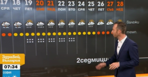 Ники Василковски бие тревога: В сряда става страшно 50 sdfbfdgbfdgngfnmhj